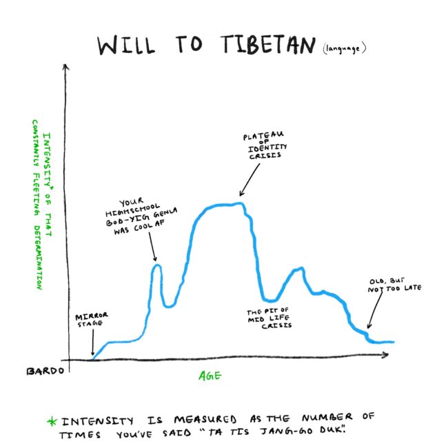 Super Accurate Graph Digital illustration 2024